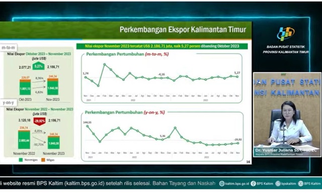 Ekspor Kalimantan Timur