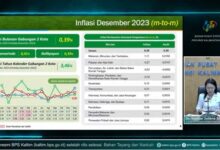 Inflasi Kalimantan Timur Desember 2023