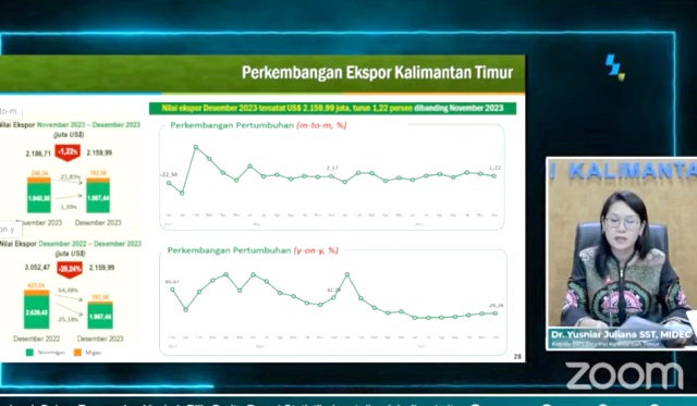 nilai Ekspor Kaltim Desember 2023