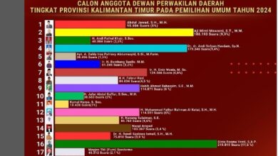 hasil dpd kaltim