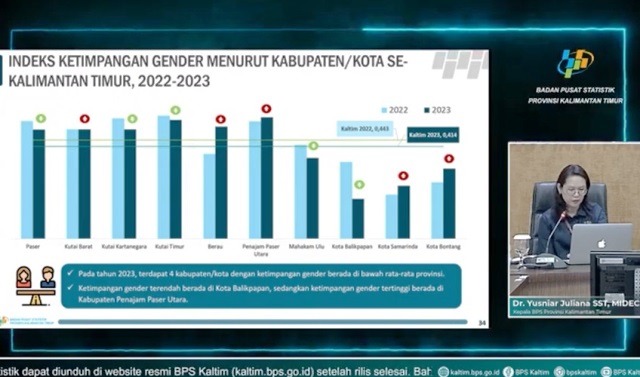 indeks ketimpangan gender kaltim