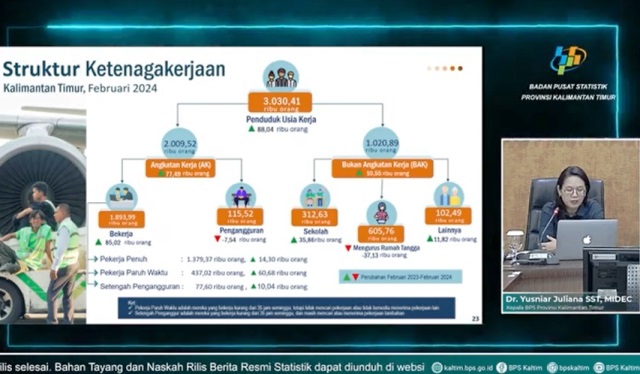 Tingkat Pengangguran Terbuka Kaltim