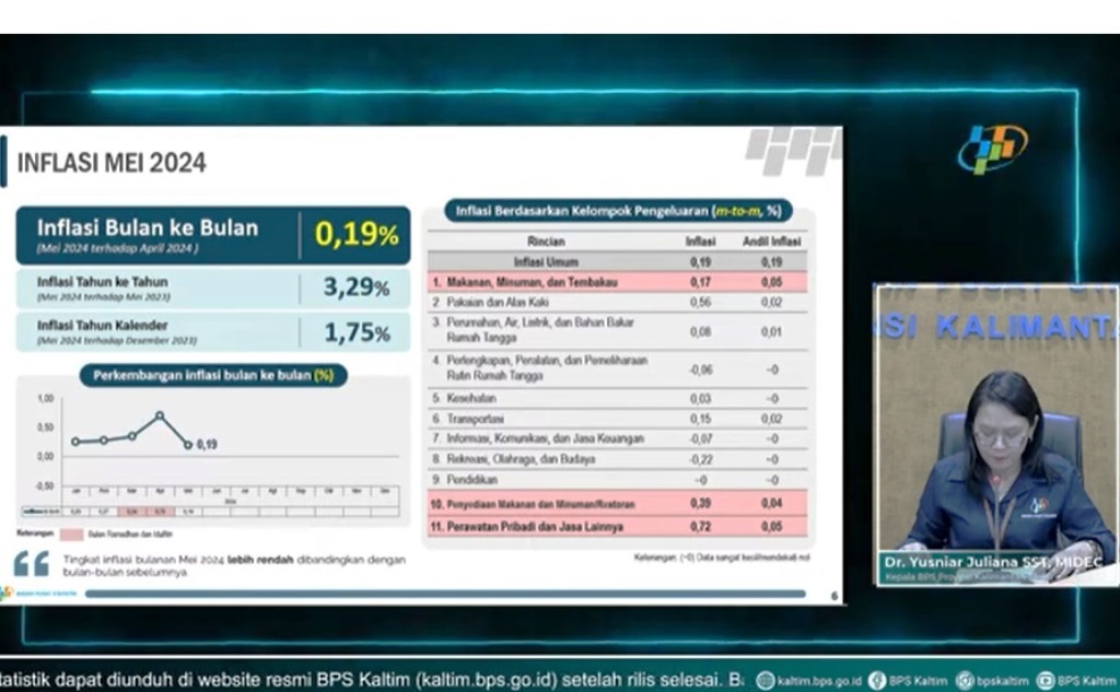 Inflasi Kaltim Mei 2024