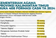 formasi CASN Kemenag Kaltim