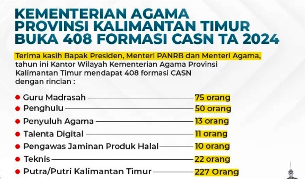 formasi CASN Kemenag Kaltim