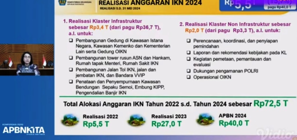 realisasi APBN untuk IKN