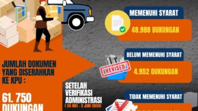 hasil verifikasi administrasi Andi Harun Syafaruddin