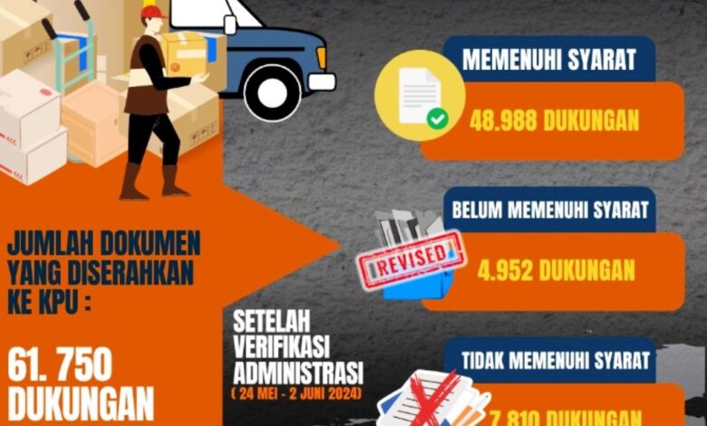 hasil verifikasi administrasi Andi Harun Syafaruddin