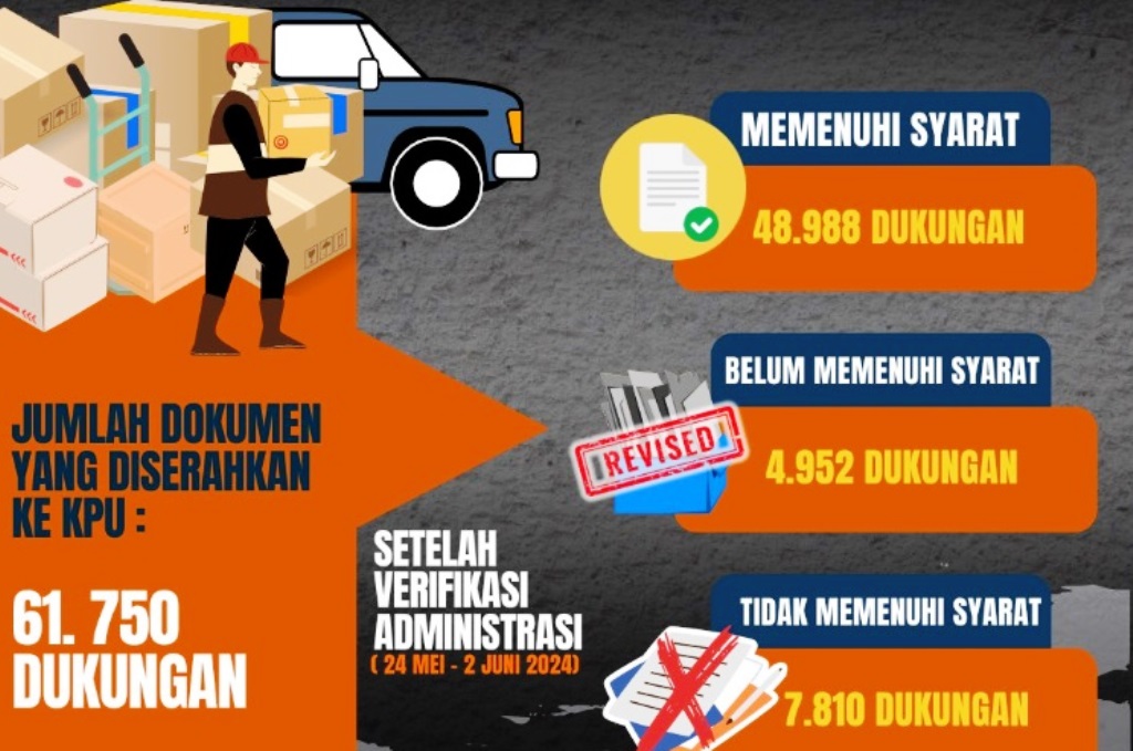 hasil verifikasi administrasi Andi Harun Syafaruddin