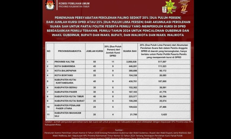 syarat dukungan kursi