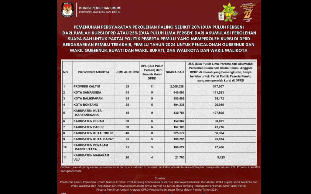 syarat dukungan kursi