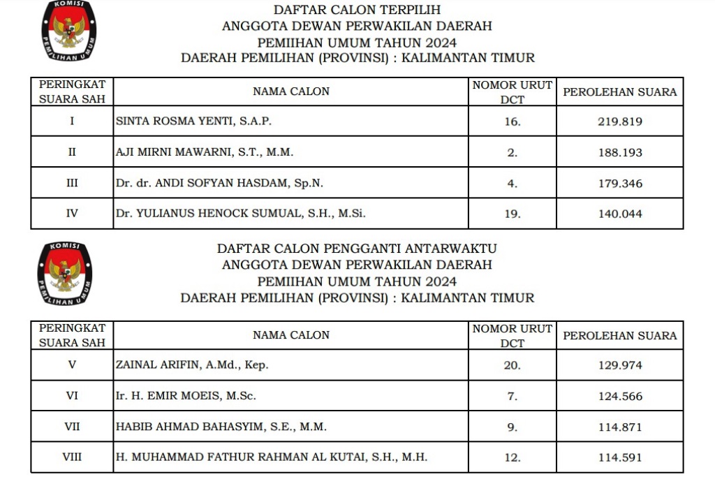 DPD RI Kalimantan Timur