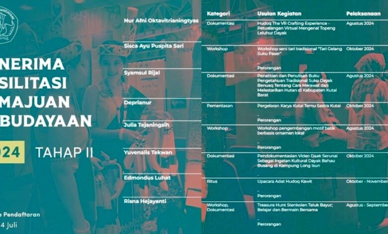 Fasilitasi Pemajuan Kebudayaan