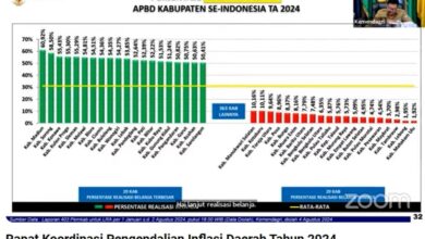 realisasi APBD Mahakam Ulu