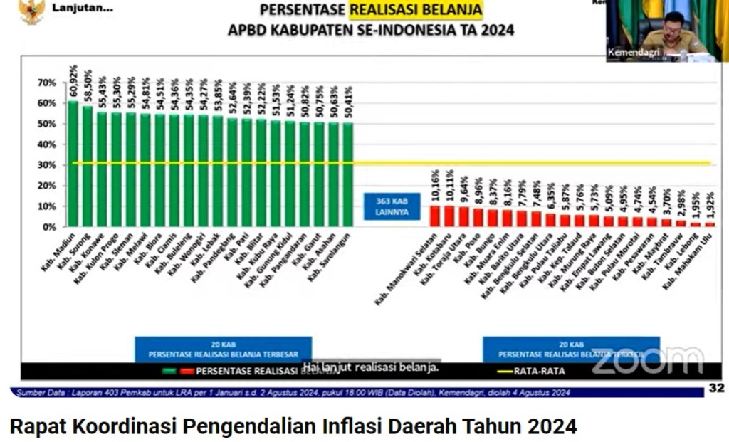 realisasi APBD Mahakam Ulu