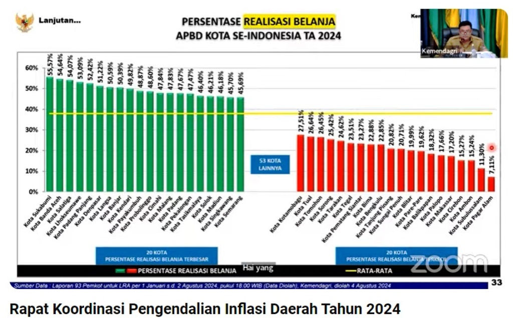 realisasi belanja APBD Balikpapan