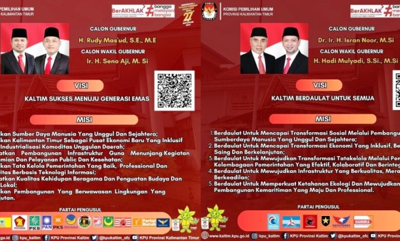 visi misi pilkada kaltim 2024