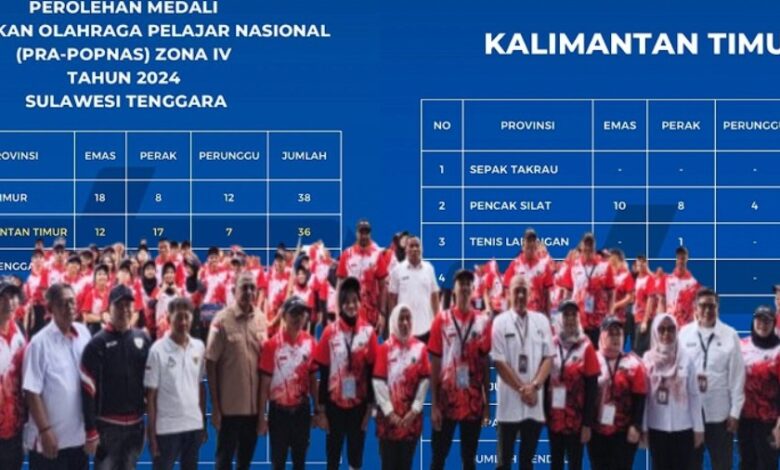 Kaltim prapopnas 2024 kendari