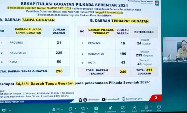 pelantikan kepala daerah serentak 2025