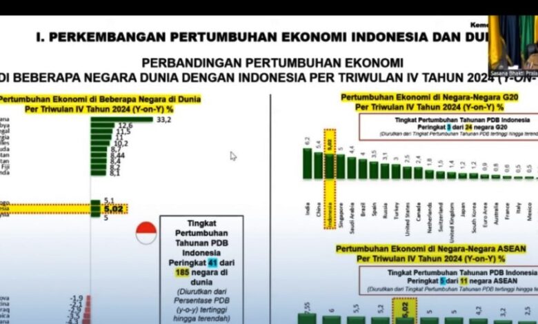 Pengendalian Inflasi Nasional