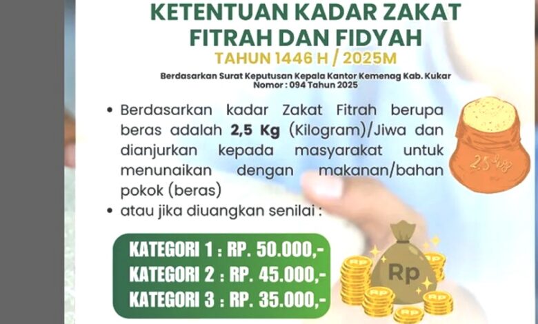 zakat fitrah kukar