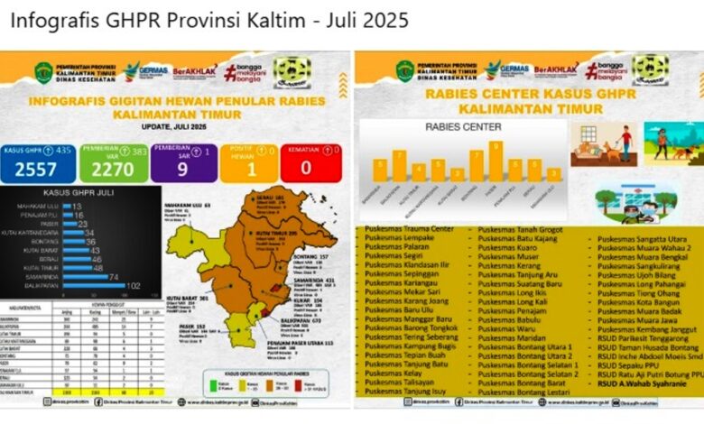 rabies Kaltim