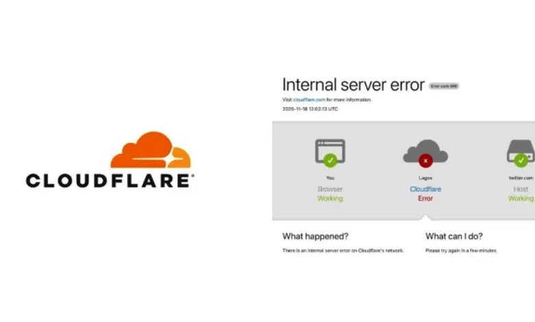 cloudflare gangguan