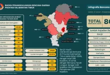 Data bencana Kaltim 2025