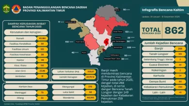 Data bencana Kaltim 2025