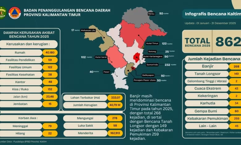 Data bencana Kaltim 2025