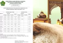 Zakat Fitrah Kaltim 2026