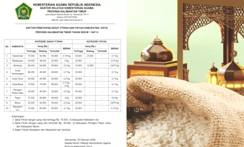 Zakat Fitrah Kaltim 2026