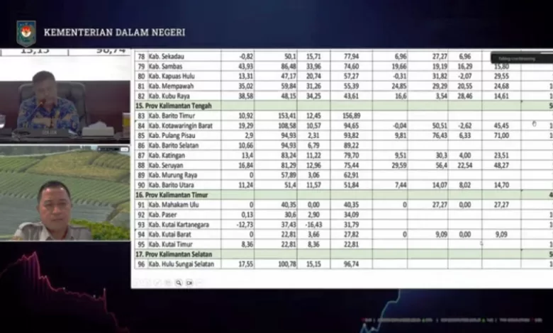 bantuan tanam cabai kaltim