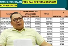 JKN Samarinda