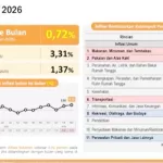 inflasi kaltim 2026