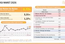 inflasi kaltim 2026