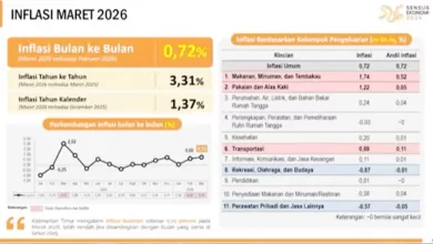 inflasi kaltim 2026