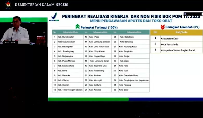 DAK BOK Samarinda