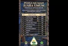Kaltim juara umum MTQ 2026