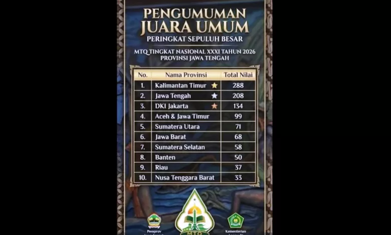Kaltim juara umum MTQ 2026