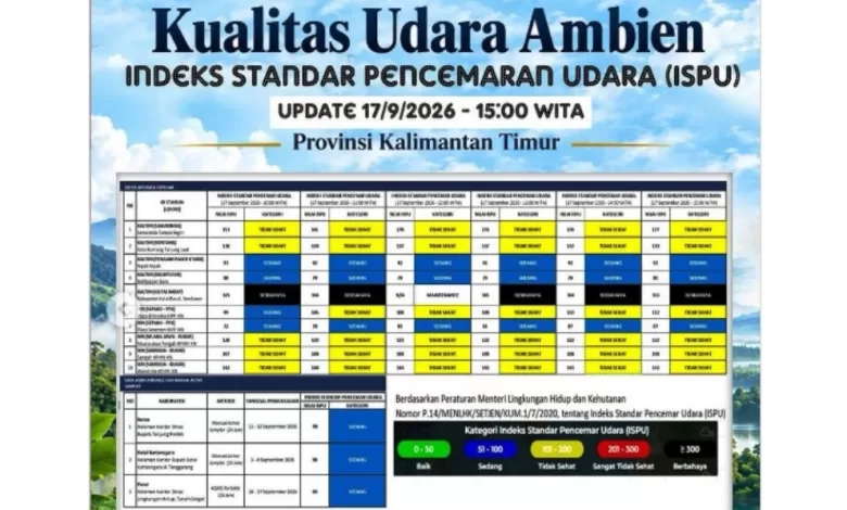 kualitas udara Kaltim
