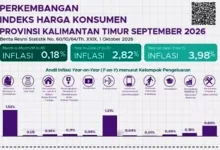 Inflasi Kaltim September 2026